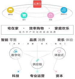 天虹股份 業(yè)態(tài)升級轉(zhuǎn)型驅(qū)動經(jīng)營業(yè)績穩(wěn)步增長，供應鏈管理服務構筑核心護城河